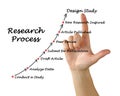 Model of the Research Process