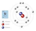 Model of silicium atom