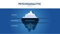 The model Theory of psychoanalytic theory of unconsciousness in people\'s minds. The psychological analysis iceberg diagram