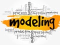 MODELING word cloud Royalty Free Stock Photo