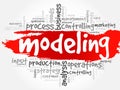 MODELING word cloud collage Royalty Free Stock Photo