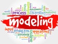MODELING word cloud Royalty Free Stock Photo