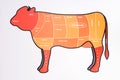 Modern beef butcher cuts diagram