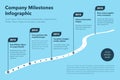 Modern business infographic for curved road map timeline template with pointers - blue version