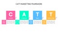 Modern CATT Marketing Framework Diagram with Vertical Boxes Royalty Free Stock Photo