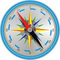 Modern compass