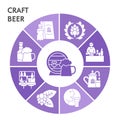 Modern Craft beer Infographic design template with icons. Brewery Infographic visualization on white background. Beer