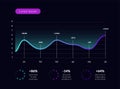 Modern dashboard infographic. Data visualization pie chart, workflow, finance diagram, UI UX elements. Vector graphic