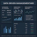 AI powered data driven management dashboard with KPI tracking and operational efficiency analytics Royalty Free Stock Photo