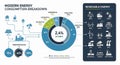 Modern energy consumption breakdown with renewable energy sources and industry icons Royalty Free Stock Photo