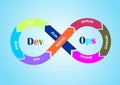 Modern Futuristic DevOps Machine Learning Data Science Data Engineering Template Design Vector EPS Royalty Free Stock Photo