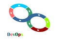 Modern Futuristic DevOps Machine Learning Data Science Data Engineering Template Design Vector EPS Royalty Free Stock Photo