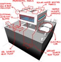 Modern house energy saving technologies diagram