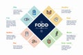 Modern infographic template for food allergies with line icons