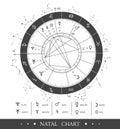 Modern magic witchcraft Astrology Natal Chart. Astrology wheel with zodiac signs and planet signs.