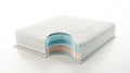 Modern mattress showing internal structure promoting comfort and support