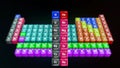 Modern Periodic table with S Block elements