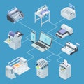 Modern printing house equipment. Printer plotter, offset cutting machines isometric vector concept Royalty Free Stock Photo