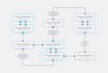 Modern process flow diagram template with three main sections Royalty Free Stock Photo