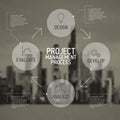 Modern Project management process scheme concept Royalty Free Stock Photo