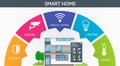 Modern Smart Home infographic banner. Flat design style concept, technology system with centralized control from Royalty Free Stock Photo