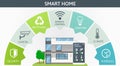 Modern Smart Home infographic banner. Flat design style concept, technology system with centralized control from Royalty Free Stock Photo