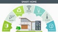 Modern Smart Home infographic banner. Flat design style concept, technology system with centralized control from Royalty Free Stock Photo