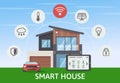 Modern Smart House with car infographic banner. Flat design style concept, technology system with centralized control Royalty Free Stock Photo