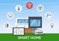 Modern Smart House with car infographic banner. Flat design style concept, technology system with centralized control Royalty Free Stock Photo