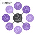 Modern start up Infographic design template with icons. Business start and success Infographic visualization in bubble