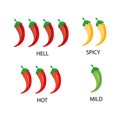 Modern vector illustration of spicy red chili pepper strength scale. Spice level marks. Mild, Spicy, hot and Hell. Chili