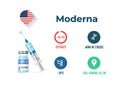 Moderna covid-19 vaccine efficacy infographics