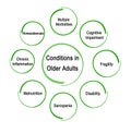 Conditions in Older Adult Royalty Free Stock Photo