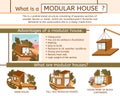 Modular House Flat Infographic