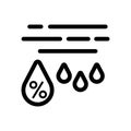 Moisture percentage vector icon. Black and white high humidity illustration. Outline linear weather icon.