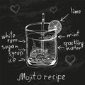 The mojito cocktail drawn in chalk with the recipe