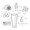 Mojito Recipe Drawn in Chalk Royalty Free Stock Photo