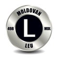 Moldovan leu MDL