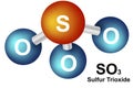 Molecular formula and chemical structure of sulfur trioxide Royalty Free Stock Photo