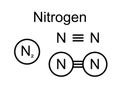 Molecular model of Nitrogen N2 chemical molecule with one triple bond vector Illustration.