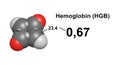 A molecular model representation with spheres of different colors: dark gray, red, and Royalty Free Stock Photo