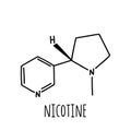 Molecular structural chemical