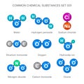 Molecular structures of common chemical substances