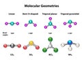 Molecular Geometry Structure of Elements