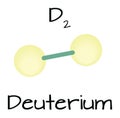 Molecule D2 Deuterium