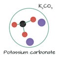 Molecule K2CO3 Potassium carbonate