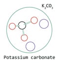 Molecule K2CO3 Potassium carbonate