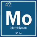 Molybdenum chemical element, blue square symbol