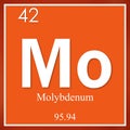 Molybdenum chemical element, orange square symbol