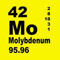 Periodic Table of Elements: Molybdenum